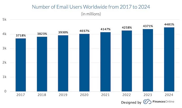 Email Stats