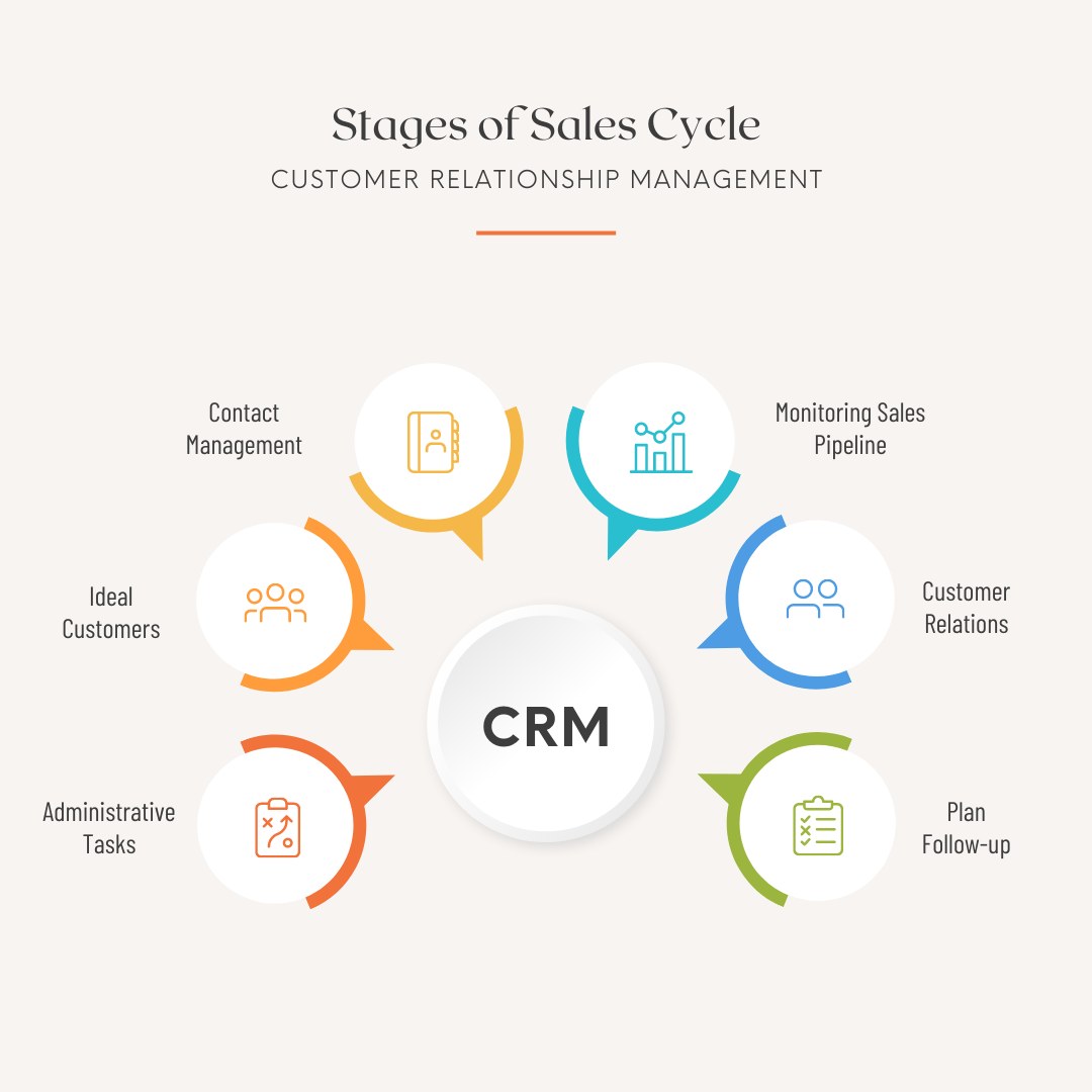 What is CRM 