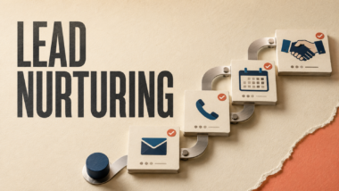 Lead-nurturing process showing email, phone, appointment and customer-conversion stages